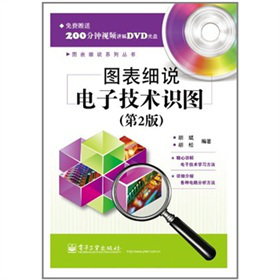 DfӼgRD2棩DVDP1
